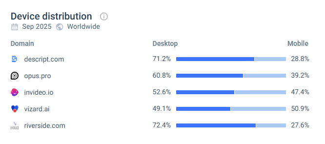 TOP 5 HERRAMIENTAS CON IA PARA EDICIÓN 3434rre