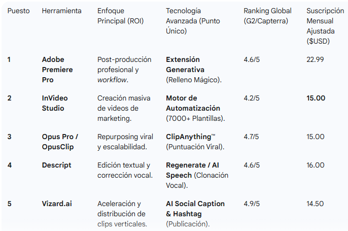 TOP 5 HERRAMIENTAS CON IA PARA EDICIÓN analytics