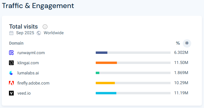 trafic de generacion video
