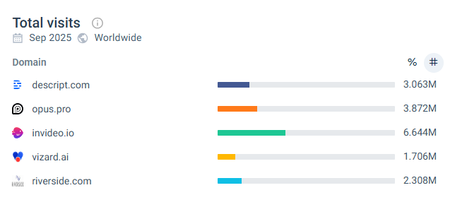 TOP 5 HERRAMIENTAS CON IA PARA EDICIÓN trtrrr